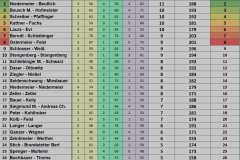 Tabelle-Watt-Turnier-2026