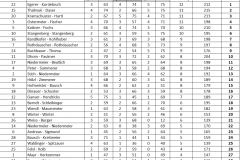 Auswertung_Wattturnier_2020