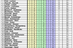 Tabelle_Wattturnier_06.01.24_Webseite